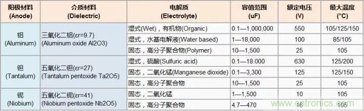 了解電容，讀這一篇就夠了