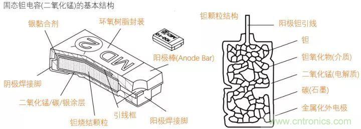 了解電容，讀這一篇就夠了