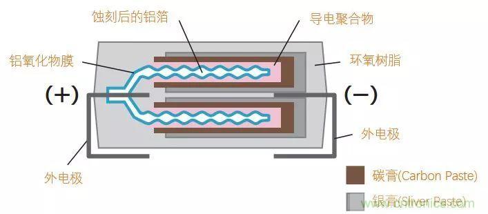 了解電容，讀這一篇就夠了