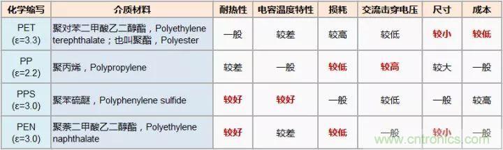 了解電容，讀這一篇就夠了
