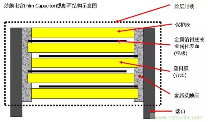 了解電容，讀這一篇就夠了