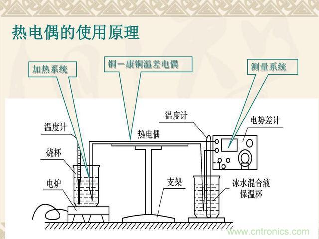 熱電偶和熱電阻的基本常識和應用，溫度檢測必備知識！