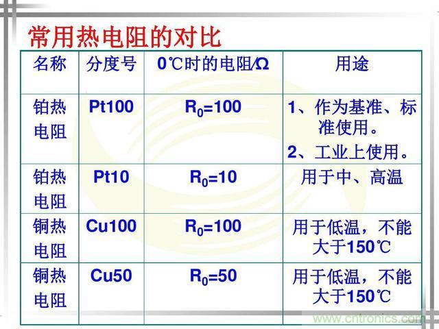 熱電偶和熱電阻的基本常識和應用，溫度檢測必備知識！