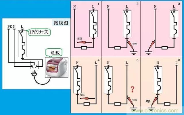 說(shuō)說(shuō)1P+N與2P漏電開(kāi)關(guān)在選用上的區(qū)別！