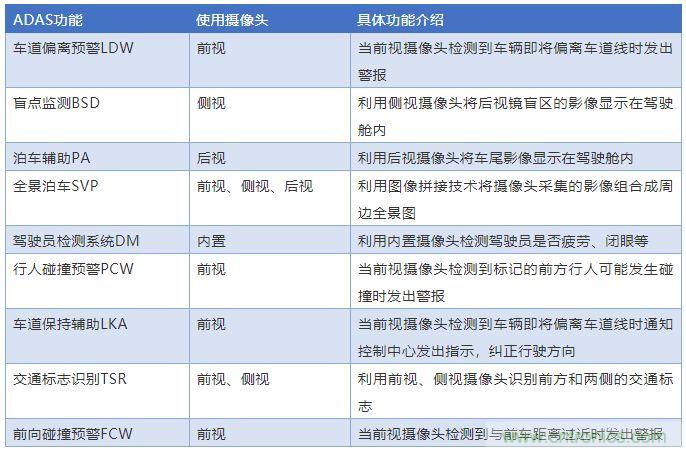 攝像頭、雷達、激光雷達——自動駕駛幾大傳感器系統(tǒng)大揭秘