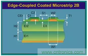 為了信號完整性，如何控制PCB的控制走線阻抗？