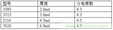為了信號完整性，如何控制PCB的控制走線阻抗？