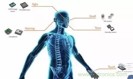 從原理到制造再到應(yīng)用，這篇文章終于把MEMS技術(shù)講透了！