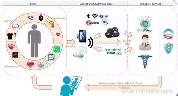 從原理到制造再到應(yīng)用，這篇文章終于把MEMS技術(shù)講透了！
