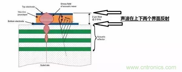 從原理到制造再到應(yīng)用，這篇文章終于把MEMS技術(shù)講透了！