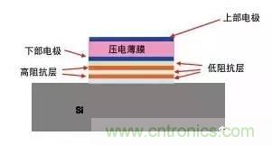 從原理到制造再到應(yīng)用，這篇文章終于把MEMS技術(shù)講透了！
