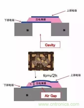 從原理到制造再到應(yīng)用，這篇文章終于把MEMS技術(shù)講透了！