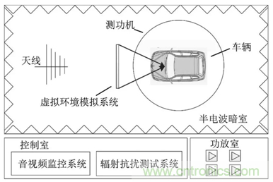 智能駕駛必須跨越的“坎“，EMC指標(biāo)設(shè)計任重道遠(yuǎn)
