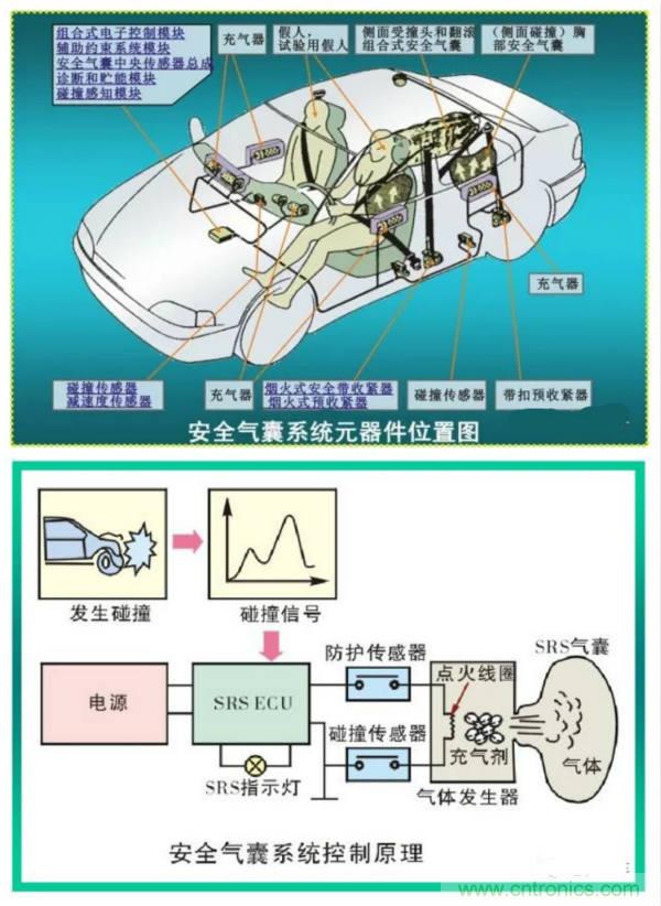 汽車上這些傳感器，你真的了解嗎？