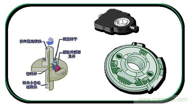 汽車上這些傳感器，你真的了解嗎？