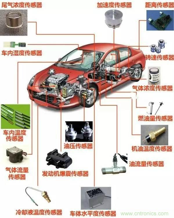 汽車上這些傳感器，你真的了解嗎？