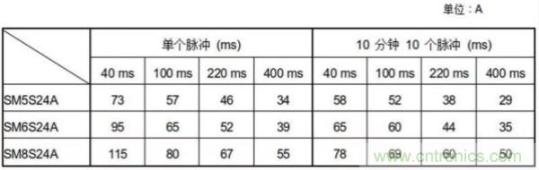 汽車拋負(fù)載測(cè)試新舊 ISO標(biāo)準(zhǔn)有何不同？