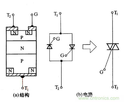 解讀雙向晶閘管的結(jié)構(gòu)、工作原理及檢測方法