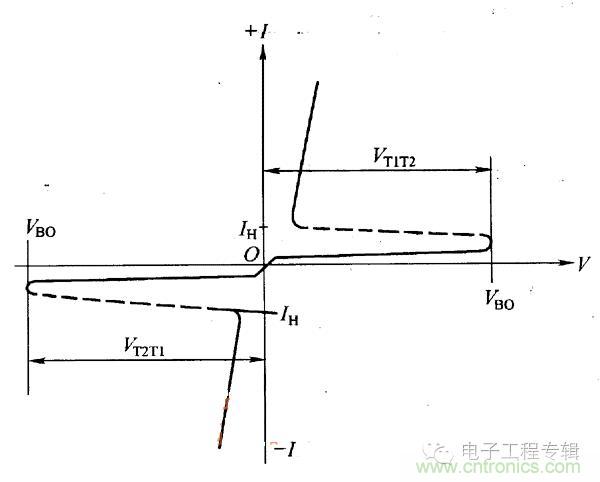 解讀雙向晶閘管的結(jié)構(gòu)、工作原理及檢測方法