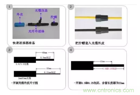 什么是光纖快速連接器，使用的方法是什么？