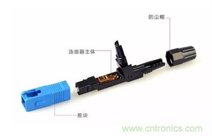 什么是光纖快速連接器，使用的方法是什么？