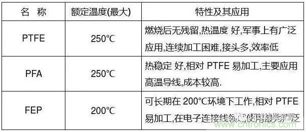 常見的絕緣材料有哪些？