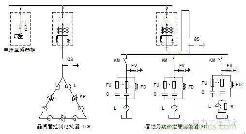 電容器無功補償是什么？怎么配置？一文告訴你