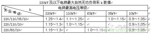 電容器無功補償是什么？怎么配置？一文告訴你