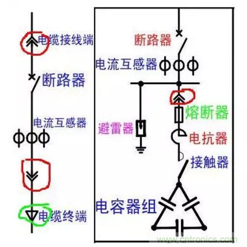 電容器無功補償是什么？怎么配置？一文告訴你
