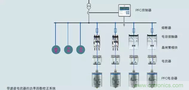電容器無功補償是什么？怎么配置？一文告訴你