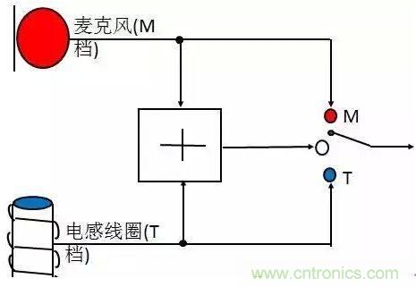 助聽器的電感線圈有什么用？