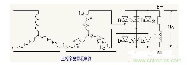 解析單相、三相，半波、整波整流電路