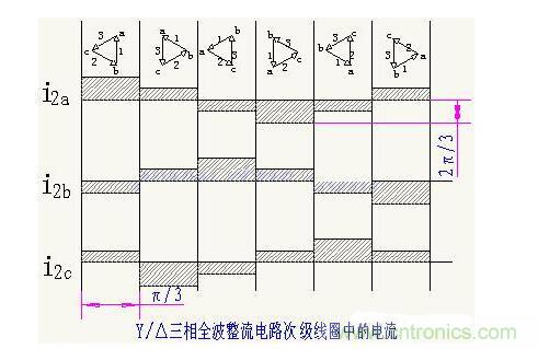 解析單相、三相，半波、整波整流電路