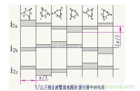 解析單相、三相，半波、整波整流電路