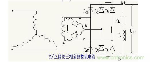 解析單相、三相，半波、整波整流電路