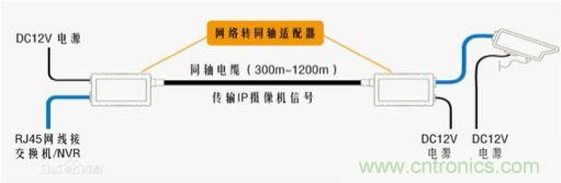 摸不透的EMC？四大實(shí)例幫你快速完成PoC濾波網(wǎng)絡(luò)設(shè)計(jì)