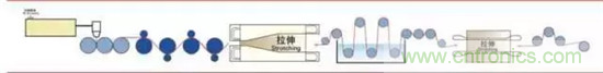 鋰離子電池的核心技術(shù)原來是它！