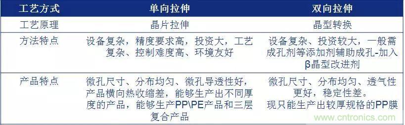 鋰離子電池的核心技術(shù)原來是它！
