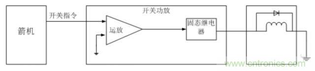 看這里，繼電器應(yīng)用的那些事兒