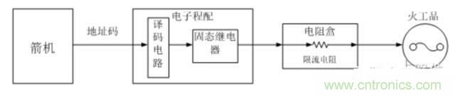 看這里，繼電器應(yīng)用的那些事兒