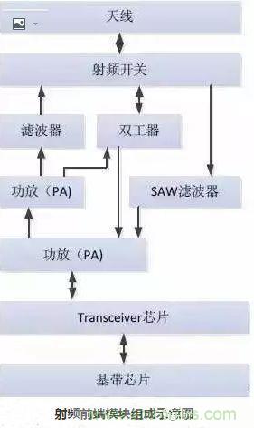 5G核心，天線與射頻篇！