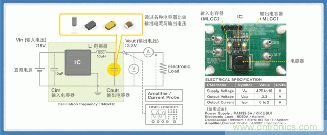 電源創(chuàng)新緊貼這些熱門(mén)應(yīng)用，一起來(lái)給趨勢(shì)和新技術(shù)劃重點(diǎn)