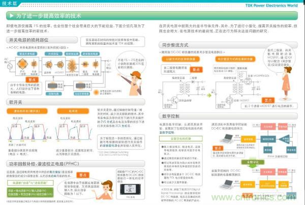 看圖學(xué)器件原理 - 電感器、電容器及其在電源變換中的應(yīng)用