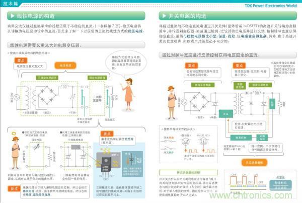 看圖學(xué)器件原理 - 電感器、電容器及其在電源變換中的應(yīng)用