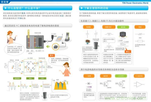 看圖學(xué)器件原理 - 電感器、電容器及其在電源變換中的應(yīng)用