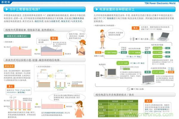 看圖學(xué)器件原理 - 電感器、電容器及其在電源變換中的應(yīng)用