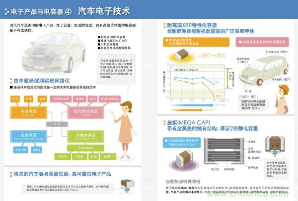 看圖學(xué)器件原理 - 電感器、電容器及其在電源變換中的應(yīng)用