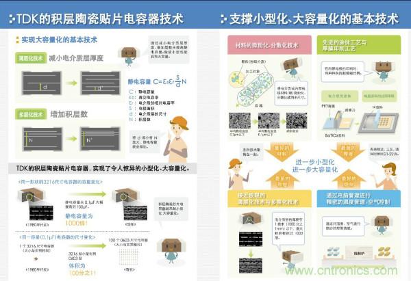 看圖學(xué)器件原理 - 電感器、電容器及其在電源變換中的應(yīng)用