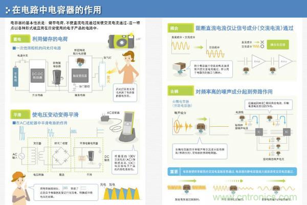 看圖學(xué)器件原理 - 電感器、電容器及其在電源變換中的應(yīng)用