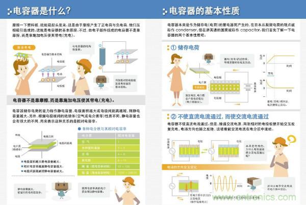 看圖學(xué)器件原理 - 電感器、電容器及其在電源變換中的應(yīng)用